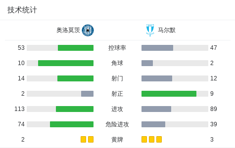 下半场补时