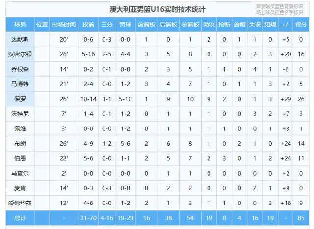 他们, 从整场比赛