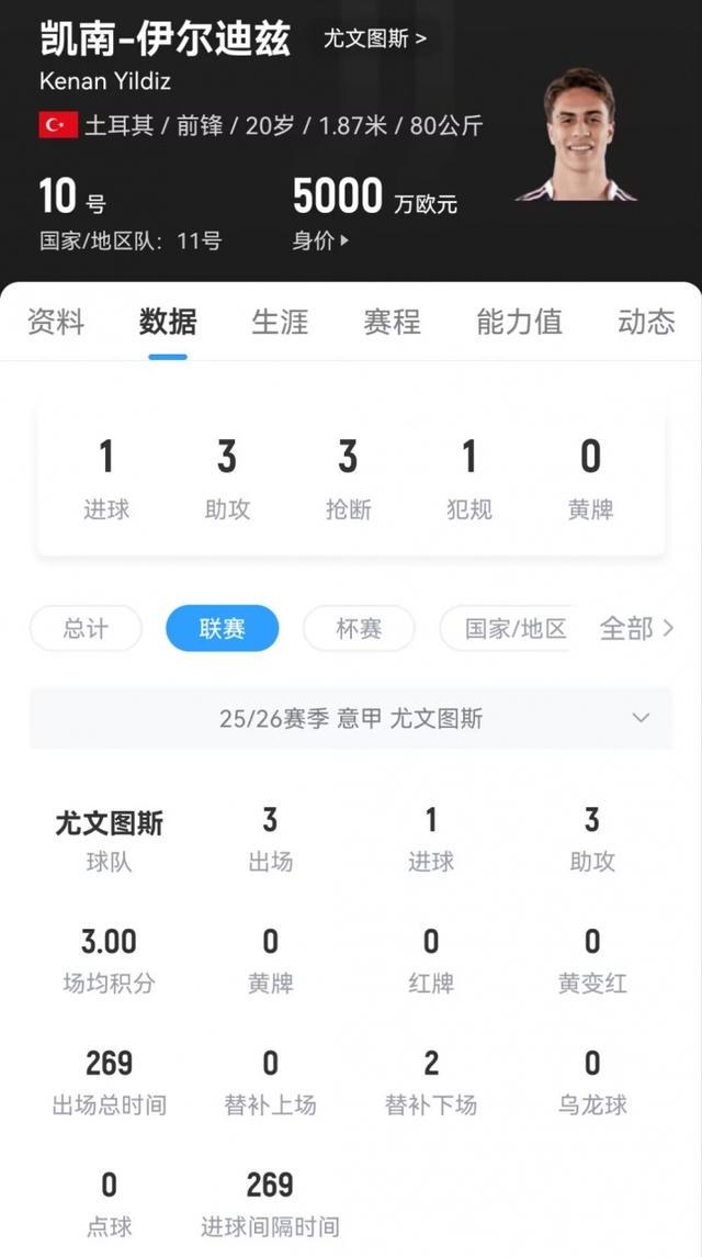 联赛出场