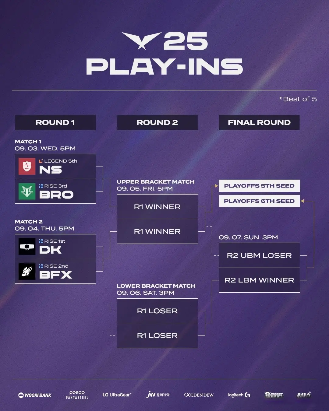 战队DK, div 战队DK, div