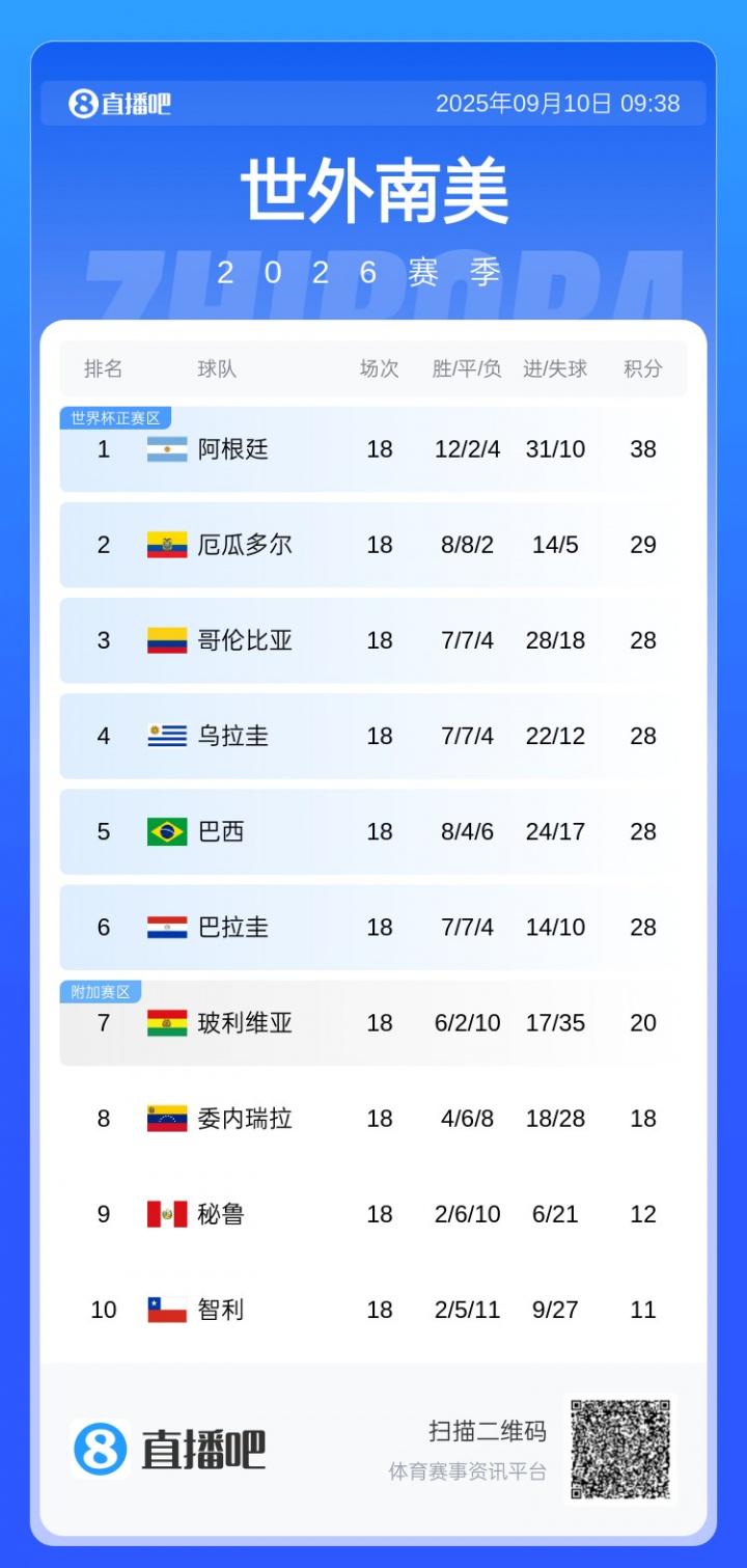 bj, 在南美抢到, 和厄瓜多尔